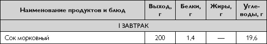 Лечебное питание при хронических заболеваниях Лечебное питание при хронических заболеваниях