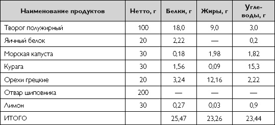 Лечебное питание при хронических заболеваниях Лечебное питание при хронических заболеваниях