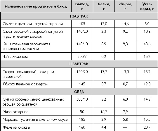 Лечебное питание при хронических заболеваниях Лечебное питание при хронических заболеваниях
