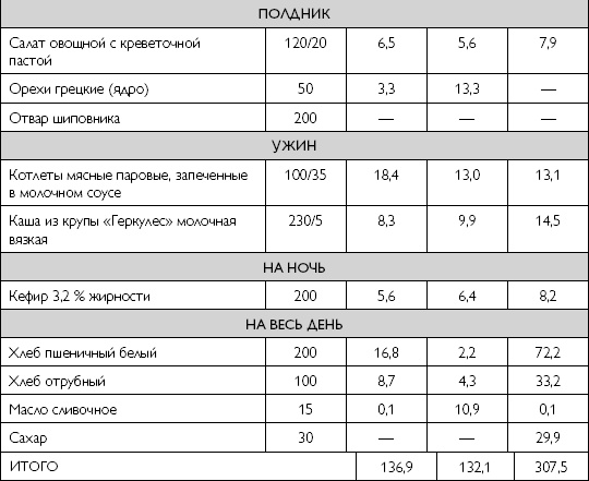 Лечебное питание при хронических заболеваниях Лечебное питание при хронических заболеваниях