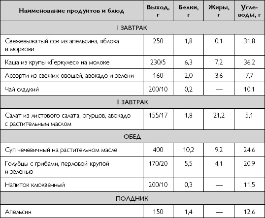 Лечебное питание при хронических заболеваниях Лечебное питание при хронических заболеваниях