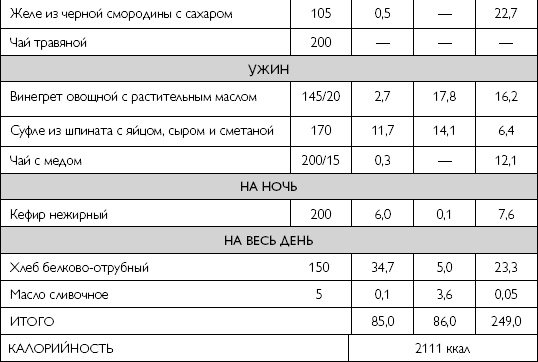 Лечебное питание при хронических заболеваниях Лечебное питание при хронических заболеваниях