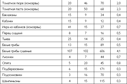 Лечебное питание при хронических заболеваниях Лечебное питание при хронических заболеваниях
