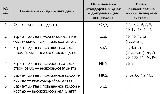 Лечебное питание при хронических заболеваниях Лечебное питание при хронических заболеваниях