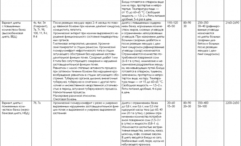 Лечебное питание при хронических заболеваниях Лечебное питание при хронических заболеваниях