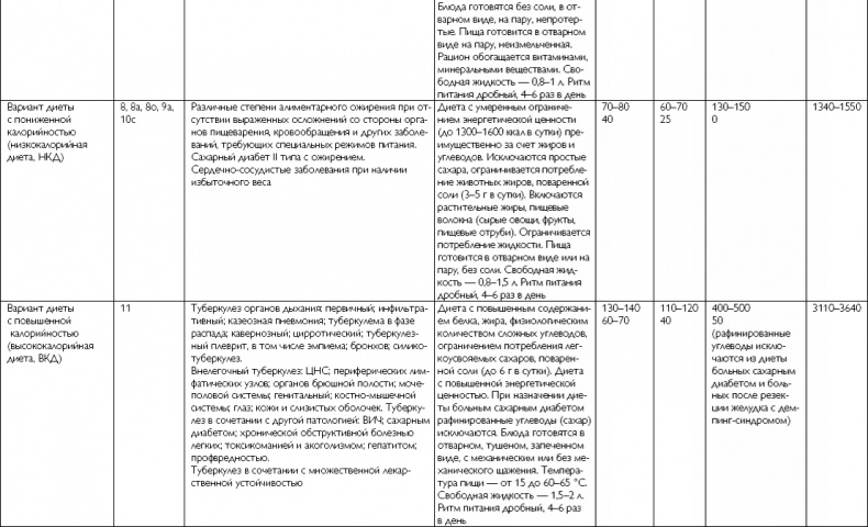 Лечебное питание при хронических заболеваниях Лечебное питание при хронических заболеваниях