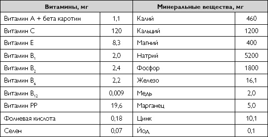Лечебное питание при хронических заболеваниях Лечебное питание при хронических заболеваниях
