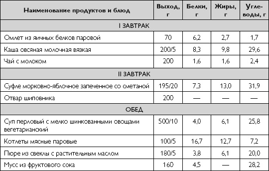 Лечебное питание при хронических заболеваниях Лечебное питание при хронических заболеваниях