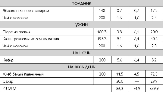 Лечебное питание при хронических заболеваниях Лечебное питание при хронических заболеваниях