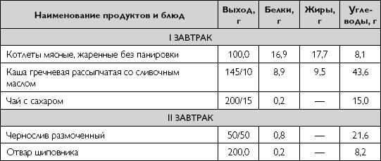 Лечебное питание при хронических заболеваниях Лечебное питание при хронических заболеваниях