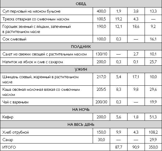 Лечебное питание при хронических заболеваниях Лечебное питание при хронических заболеваниях