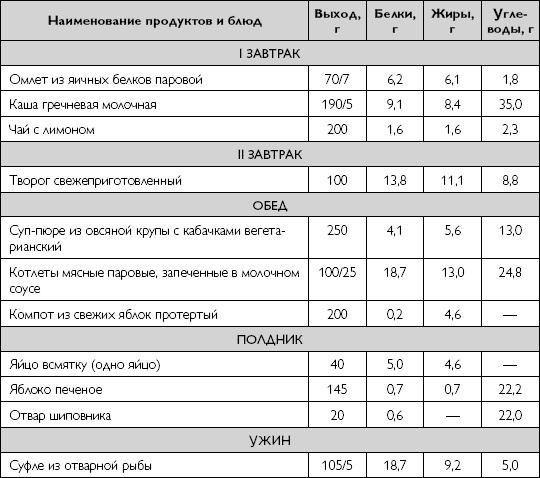 Лечебное питание при хронических заболеваниях Лечебное питание при хронических заболеваниях
