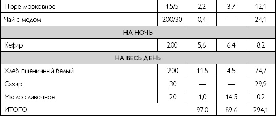 Лечебное питание при хронических заболеваниях Лечебное питание при хронических заболеваниях