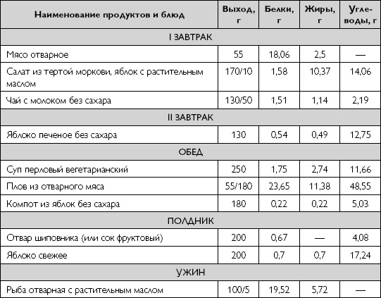 Лечебное питание при хронических заболеваниях Лечебное питание при хронических заболеваниях