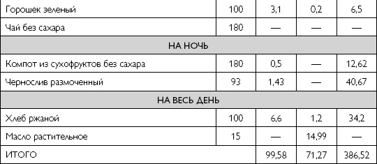 Лечебное питание при хронических заболеваниях Лечебное питание при хронических заболеваниях