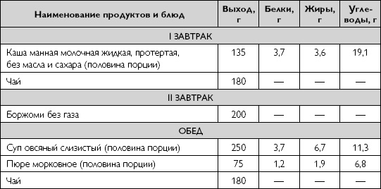 Лечебное питание при хронических заболеваниях Лечебное питание при хронических заболеваниях