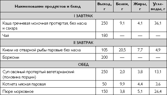 Лечебное питание при хронических заболеваниях Лечебное питание при хронических заболеваниях