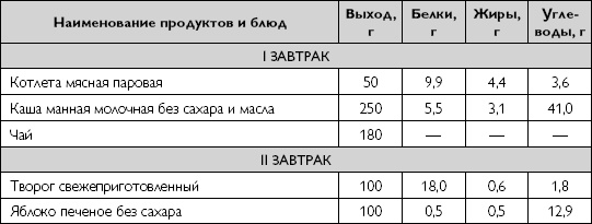 Лечебное питание при хронических заболеваниях Лечебное питание при хронических заболеваниях