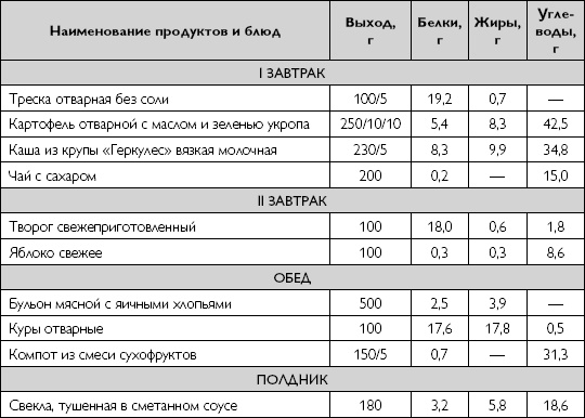 Лечебное питание при хронических заболеваниях Лечебное питание при хронических заболеваниях