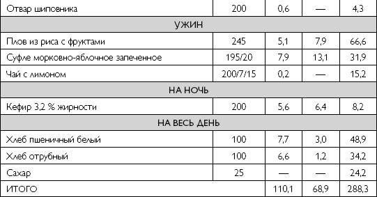 Лечебное питание при хронических заболеваниях Лечебное питание при хронических заболеваниях