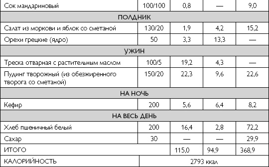 Лечебное питание при хронических заболеваниях Лечебное питание при хронических заболеваниях