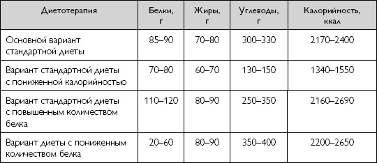 Лечебное питание при хронических заболеваниях Лечебное питание при хронических заболеваниях