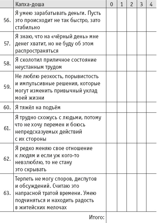 Дика дошам словарь. Капха доша. Питание по дошам таблица. Капха питание. Дош