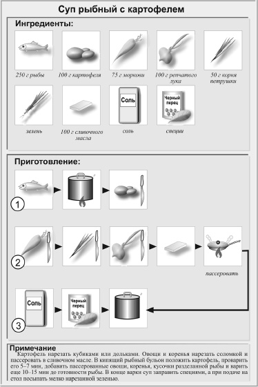 Кулинарная книга холостяка Кулинарная книга холостяка