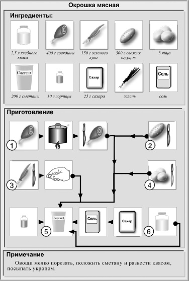 Кулинарная книга холостяка Кулинарная книга холостяка
