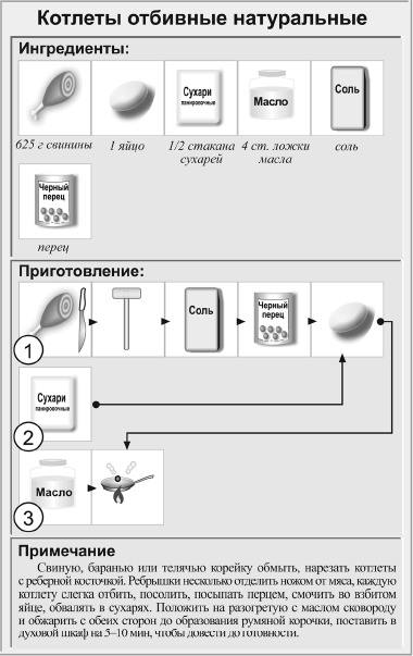 Кулинарная книга холостяка Кулинарная книга холостяка