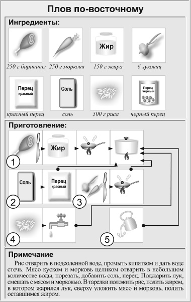 Кулинарная книга холостяка Кулинарная книга холостяка