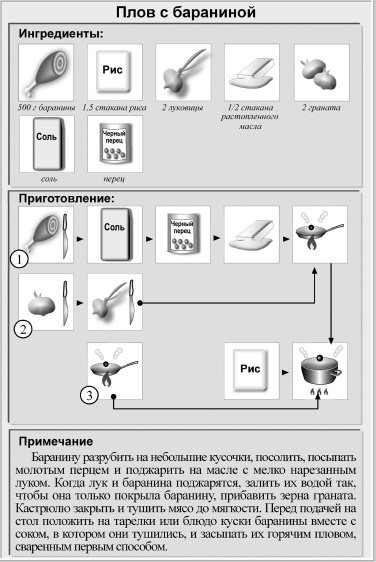 Кулинарная книга холостяка Кулинарная книга холостяка