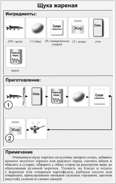 Кулинарная книга холостяка Кулинарная книга холостяка