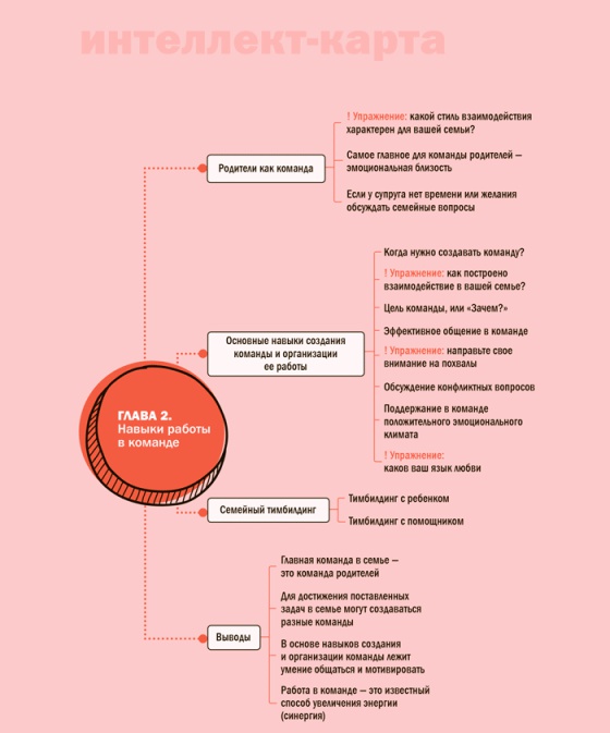 Семь навыков эффективных родителей. Семейный тайм-менеджмент, или Как успевать все. Книга-тренинг Семь навыков эффективных родителей. Семейный тайм-менеджмент, или Как успевать все. Книга-тренинг
