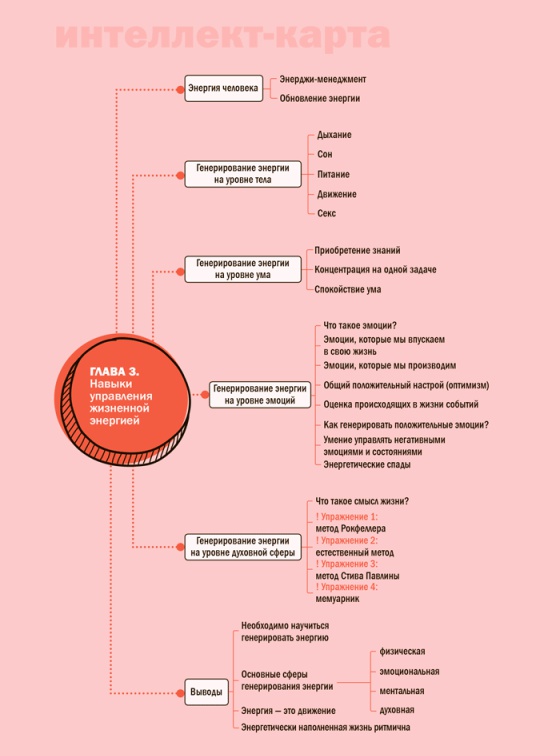 Семь навыков эффективных родителей. Семейный тайм-менеджмент, или Как успевать все. Книга-тренинг Семь навыков эффективных родителей. Семейный тайм-менеджмент, или Как успевать все. Книга-тренинг