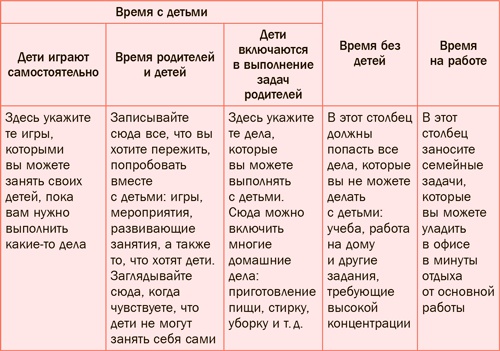 Семь навыков эффективных родителей. Семейный тайм-менеджмент, или Как успевать все. Книга-тренинг Семь навыков эффективных родителей. Семейный тайм-менеджмент, или Как успевать все. Книга-тренинг