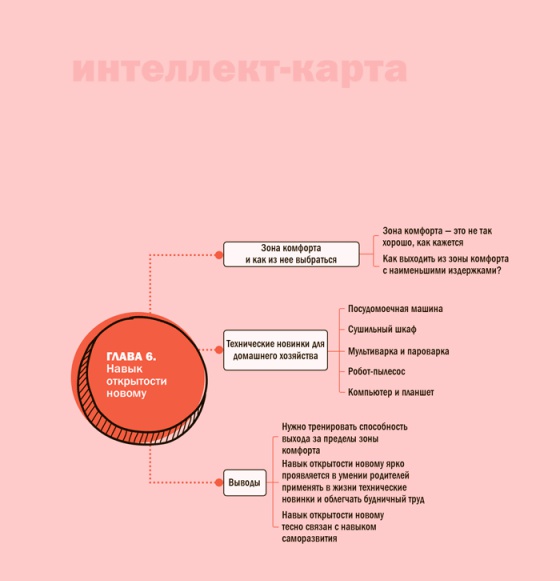 Семь навыков эффективных родителей. Семейный тайм-менеджмент, или Как успевать все. Книга-тренинг Семь навыков эффективных родителей. Семейный тайм-менеджмент, или Как успевать все. Книга-тренинг