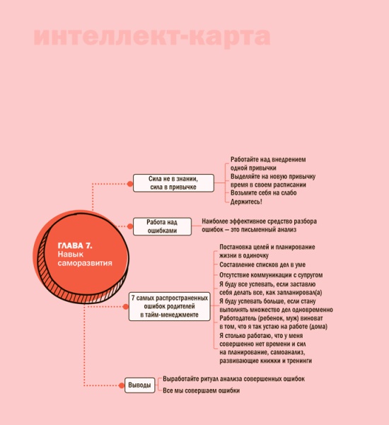 Семь навыков эффективных родителей. Семейный тайм-менеджмент, или Как успевать все. Книга-тренинг Семь навыков эффективных родителей. Семейный тайм-менеджмент, или Как успевать все. Книга-тренинг