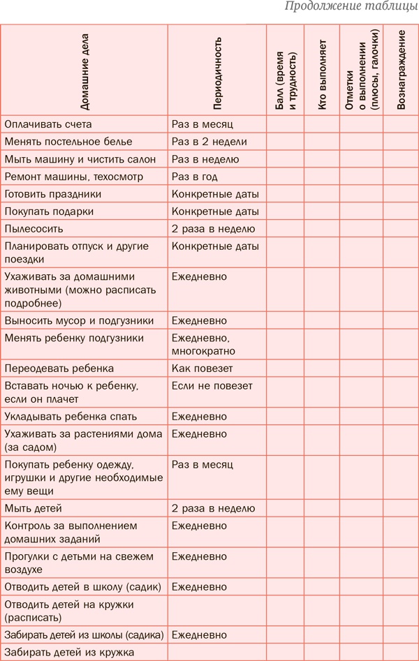 Семь навыков эффективных родителей. Семейный тайм-менеджмент, или Как успевать все. Книга-тренинг Семь навыков эффективных родителей. Семейный тайм-менеджмент, или Как успевать все. Книга-тренинг