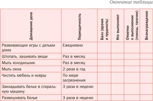 Семь навыков эффективных родителей. Семейный тайм-менеджмент, или Как успевать все. Книга-тренинг Семь навыков эффективных родителей. Семейный тайм-менеджмент, или Как успевать все. Книга-тренинг