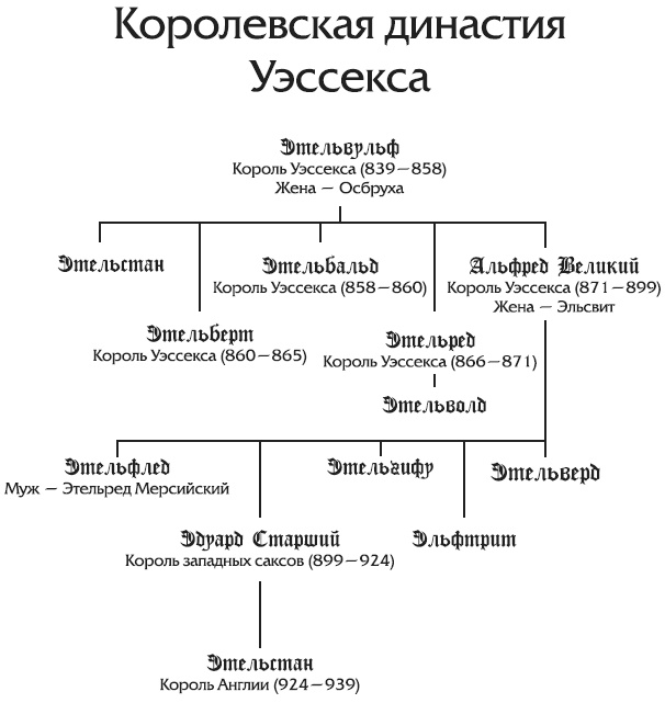 Гибель королей Гибель королей