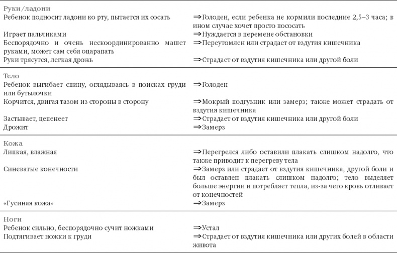 Чего хочет ваш малыш? Чего хочет ваш малыш?
