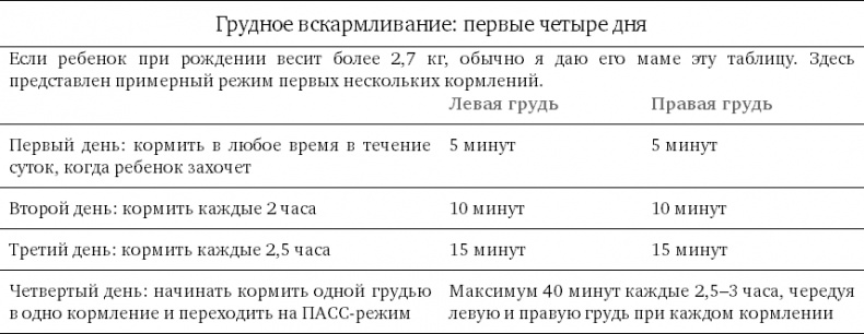 Чего хочет ваш малыш? Чего хочет ваш малыш?
