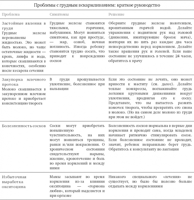 Чего хочет ваш малыш? Чего хочет ваш малыш?