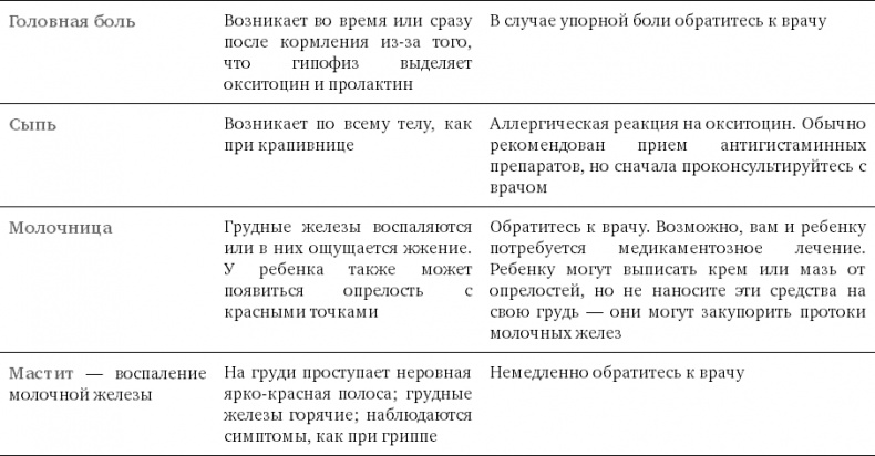 Чего хочет ваш малыш? Чего хочет ваш малыш?