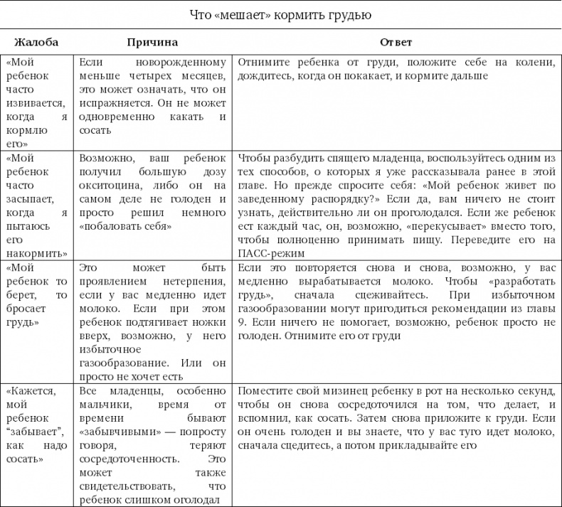 Чего хочет ваш малыш? Чего хочет ваш малыш?
