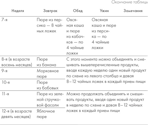 Чего хочет ваш малыш? Чего хочет ваш малыш?