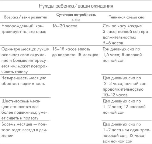 Чего хочет ваш малыш? Чего хочет ваш малыш?