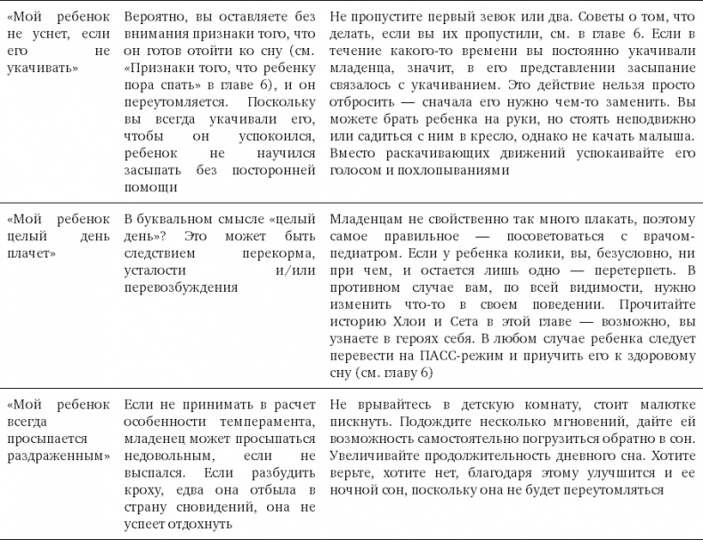 Чего хочет ваш малыш? Чего хочет ваш малыш?