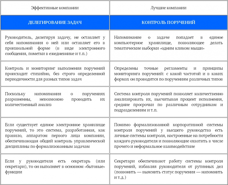 Корпоративный тайм-менеджмент. Энциклопедия решений Корпоративный тайм-менеджмент. Энциклопедия решений